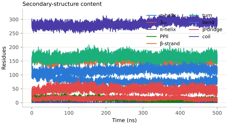 DSSP secondary structure