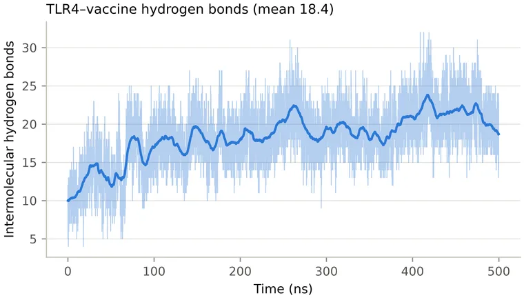 Hydrogen bond occupancy